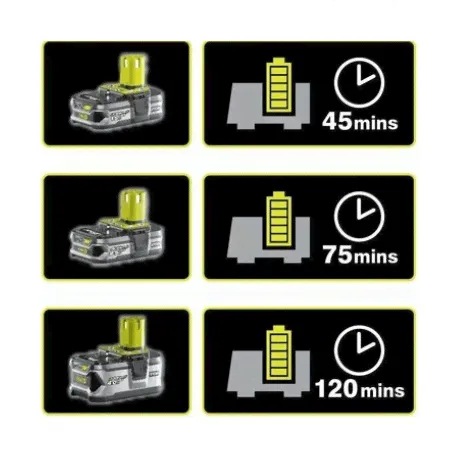 аккумулятор 5.0Aч + зарядное устройство RC18120, RC18120-150 5133003366 Ryobi One+